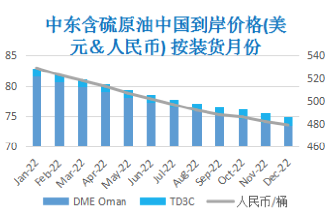 投资者关注OPEC会议 国际原油冲高回落