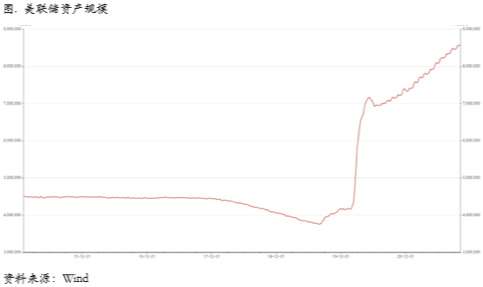 低库存仍然是核心问题