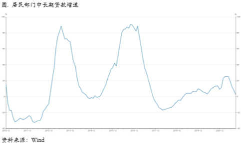 低库存仍然是核心问题