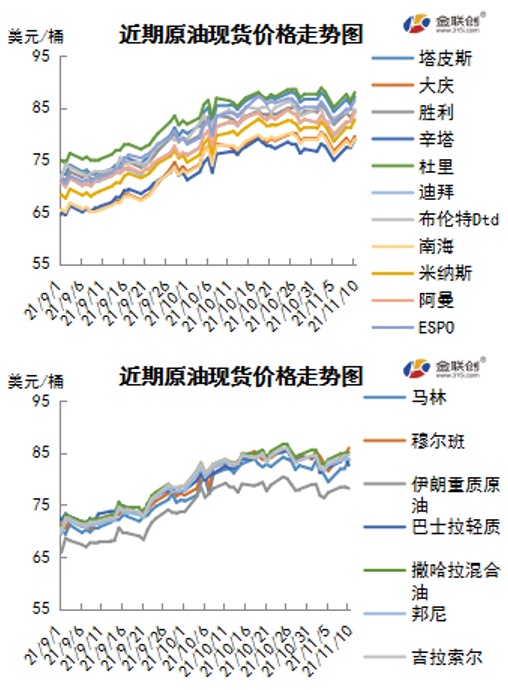市场消息多空交织 国际油价冲高回落