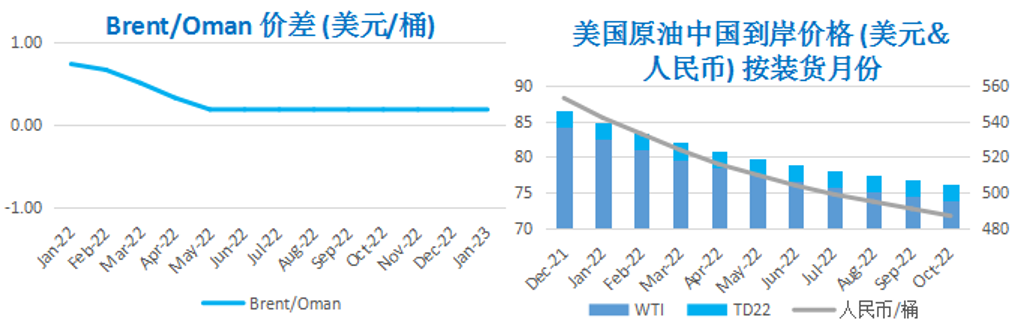 市场消息多空交织 国际油价冲高回落
