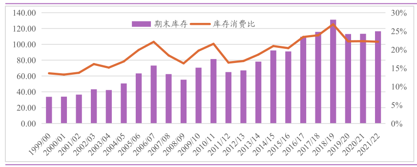 USDA凌晨放利好，豆类期货全线收涨