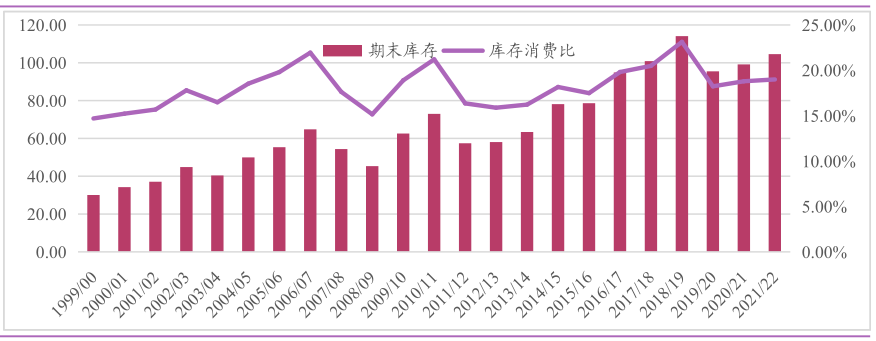 USDA凌晨放利好，豆类期货全线收涨