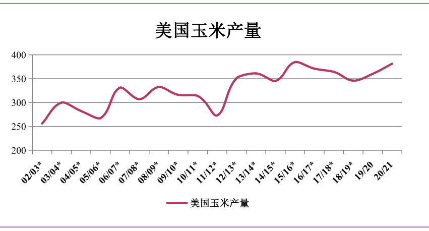 USDA凌晨放利好，豆类期货全线收涨