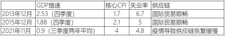 美股再创新高！累积的调整风险不可忽视