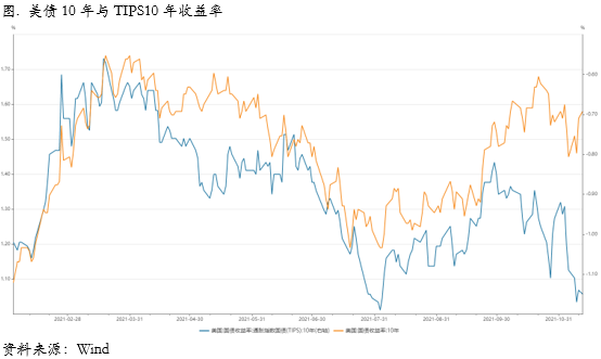 信贷预期会推升铜价吗