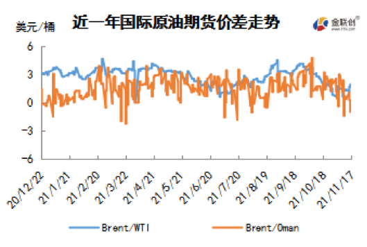 拜登政府力图平抑油价 WTI跌破80美元