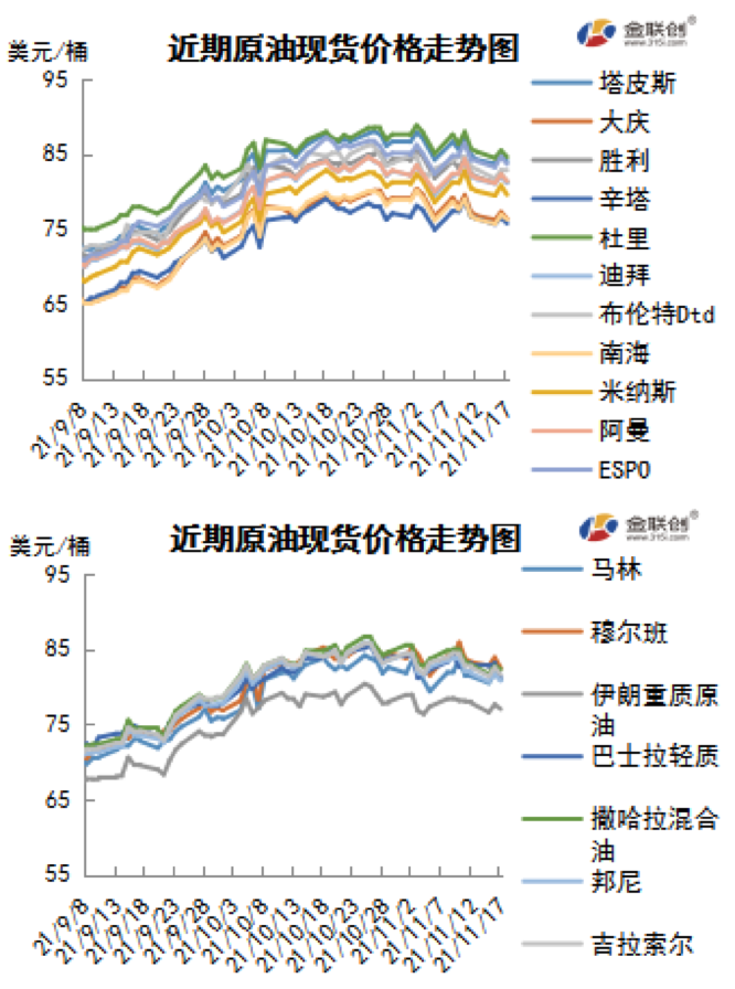 拜登政府力图平抑油价 WTI跌破80美元
