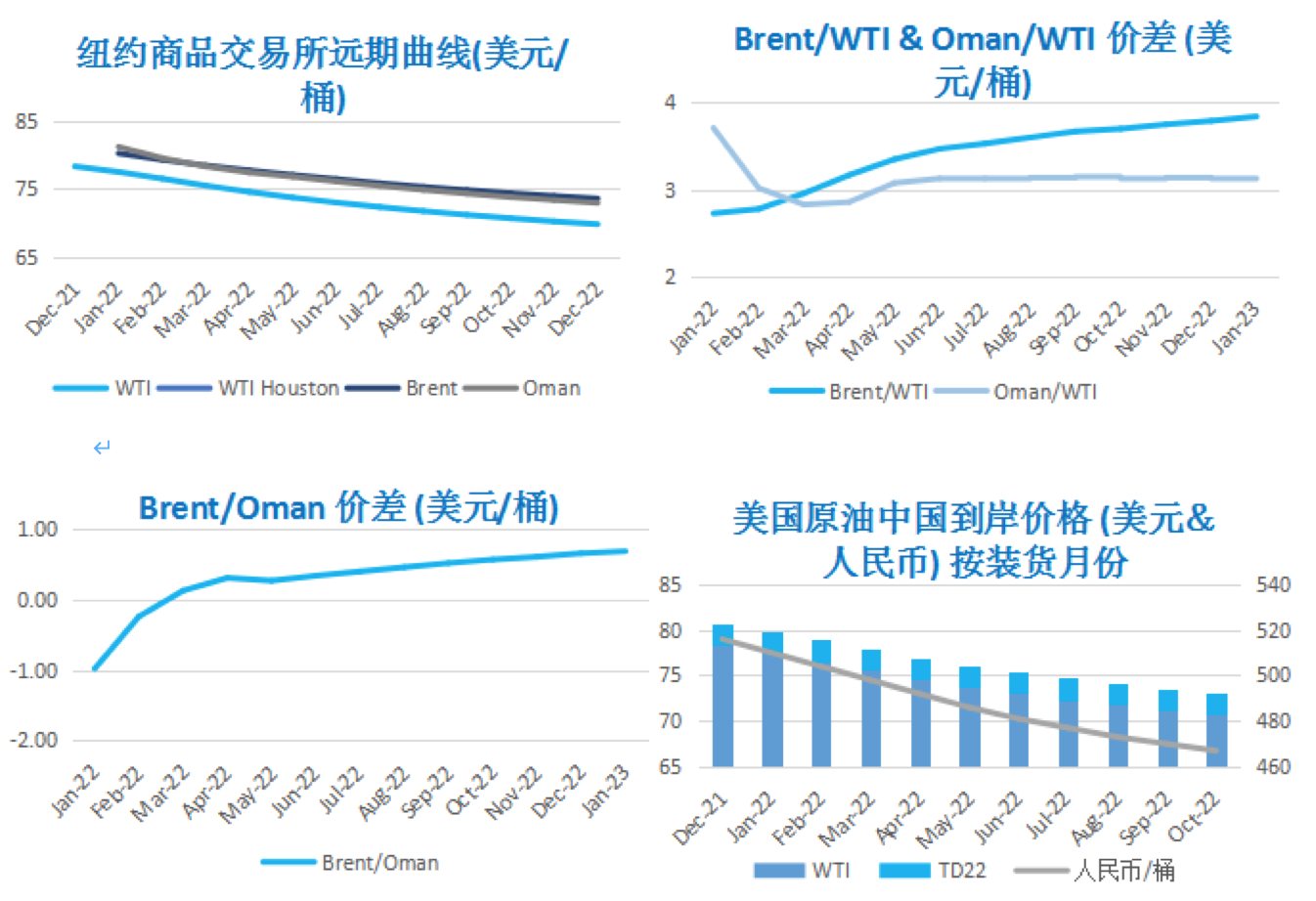 拜登政府力图平抑油价 WTI跌破80美元