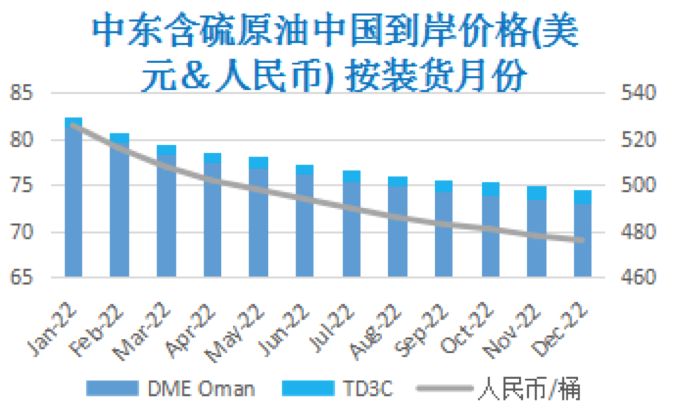 拜登政府力图平抑油价 WTI跌破80美元
