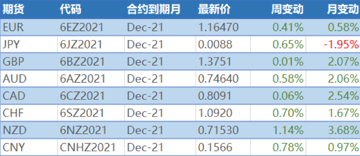 美元鹰派预期高涨 央行利率决议将轮番公布