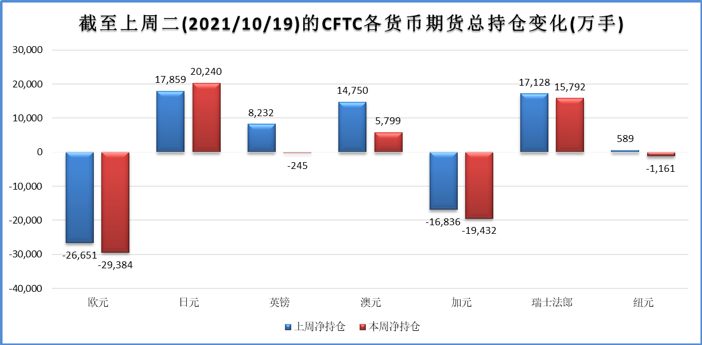 美元鹰派预期高涨 央行利率决议将轮番公布