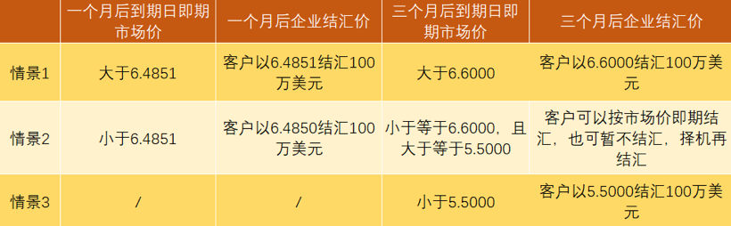美元鹰派预期高涨 央行利率决议将轮番公布