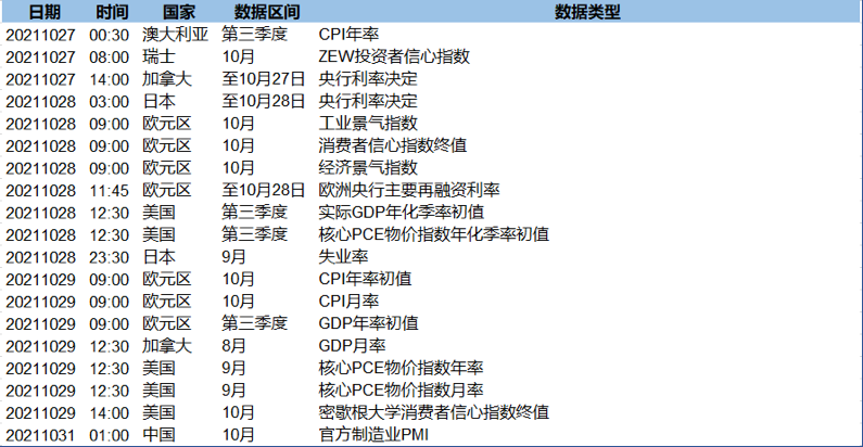 美元鹰派预期高涨 央行利率决议将轮番公布