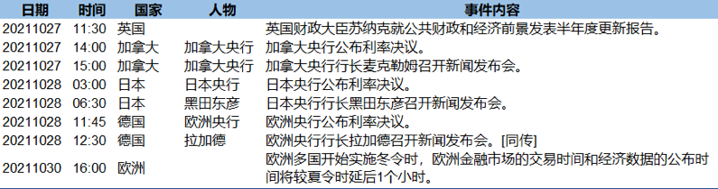 美元鹰派预期高涨 央行利率决议将轮番公布