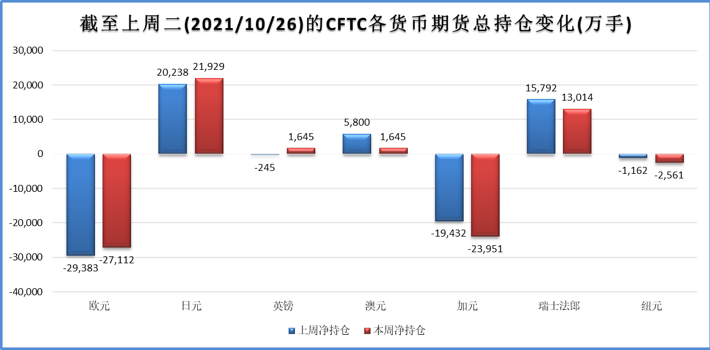 非农数据叠加英国央行利率决议 本周基本面引关注