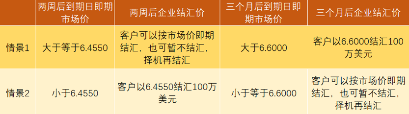 非农数据叠加英国央行利率决议 本周基本面引关注