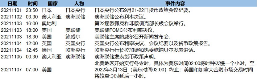 非农数据叠加英国央行利率决议 本周基本面引关注
