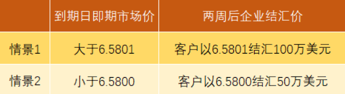 超级数据周后短期消息面平静 美元或缺持续上行动能