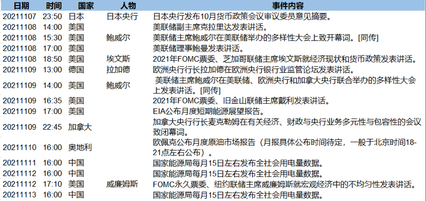 超级数据周后短期消息面平静 美元或缺持续上行动能