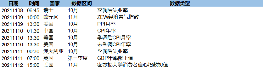超级数据周后短期消息面平静 美元或缺持续上行动能