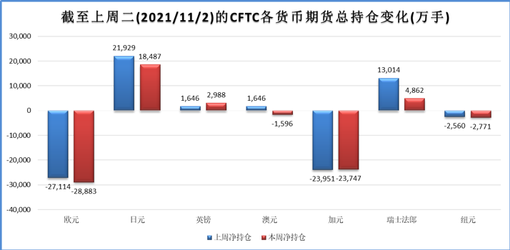 多项宏观数据伴随官员讲话 本周重点关注基本面