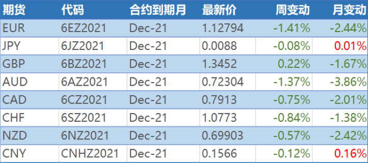 美元多头继续上攻 本周美联储主席提名引关注