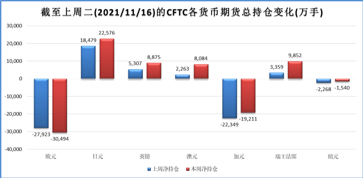 美元多头继续上攻 本周美联储主席提名引关注
