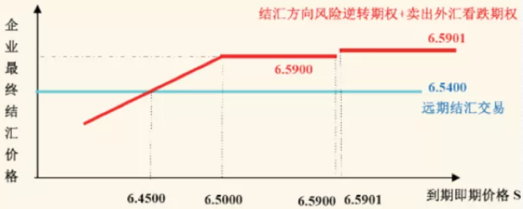 美元多头继续上攻 本周美联储主席提名引关注