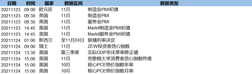 美元多头继续上攻 本周美联储主席提名引关注