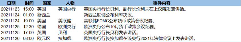 美元多头继续上攻 本周美联储主席提名引关注