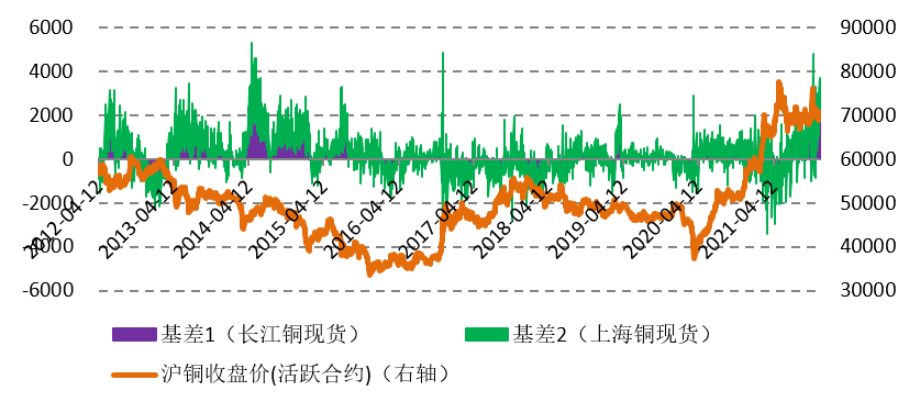 多空博弈的铜价正面临哪些潜在下行风险？