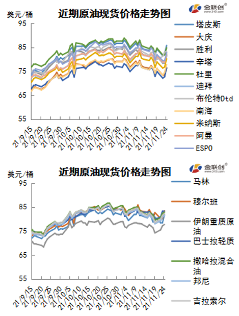 美国放储或难救市 国际油价V型反弹