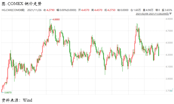 南非新型变种病毒会如何改变铜价交易逻辑？