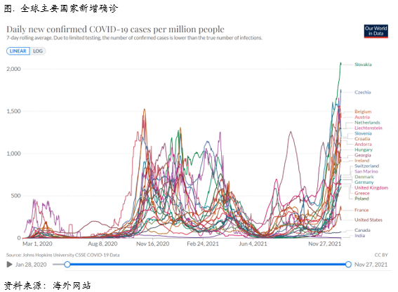 南非新型变种病毒会如何改变铜价交易逻辑？