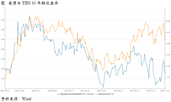 南非新型变种病毒会如何改变铜价交易逻辑？