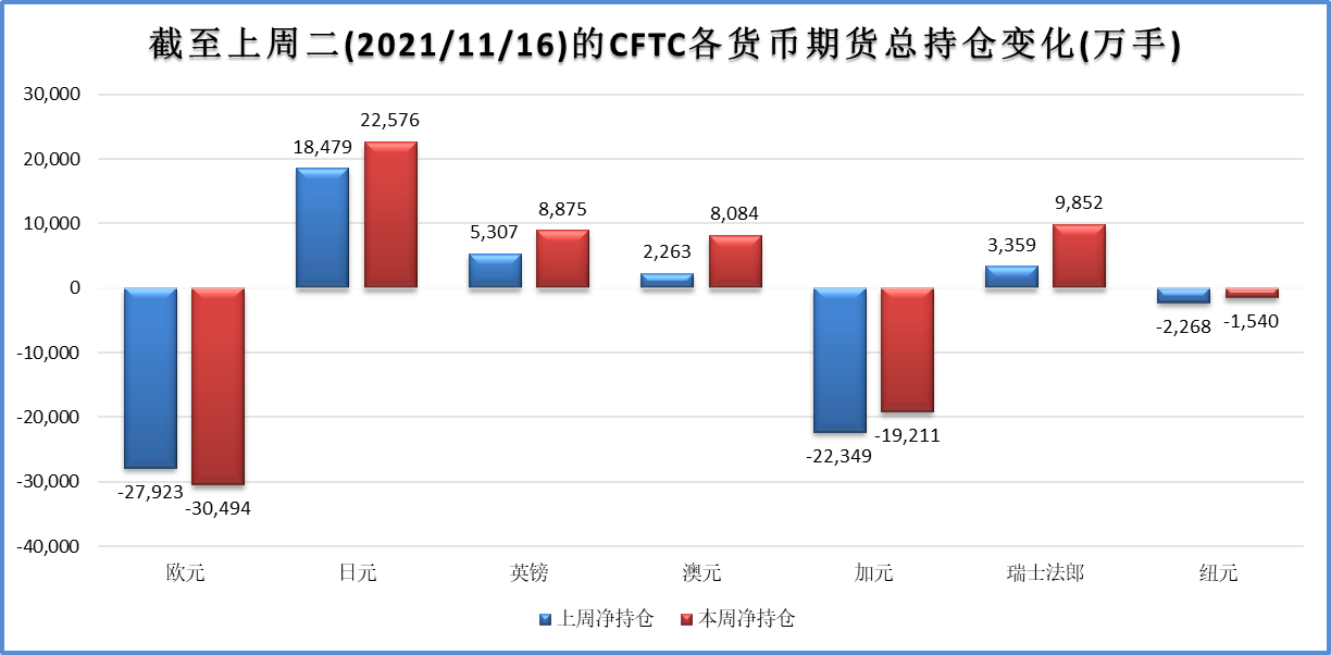 强势基本面美元顽强收涨 本周重点关注重要官员讲话
