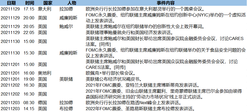 强势基本面美元顽强收涨 本周重点关注重要官员讲话