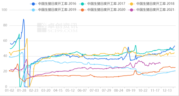 市场旺季需求提前 瘦肉猪价格上行受阻