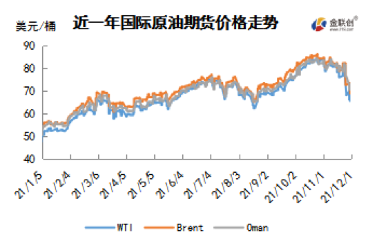 变种病毒引发市场恐慌 WTI暴跌逾10美元