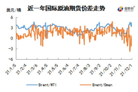 变种病毒引发市场恐慌 WTI暴跌逾10美元