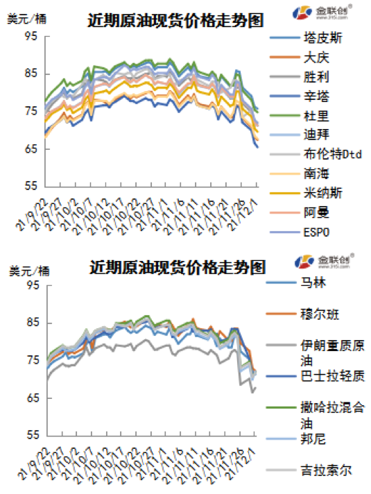 变种病毒引发市场恐慌 WTI暴跌逾10美元