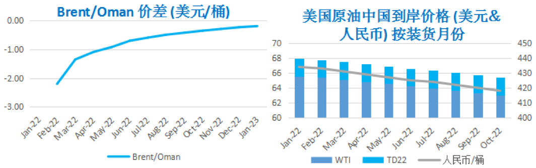 变种病毒引发市场恐慌 WTI暴跌逾10美元