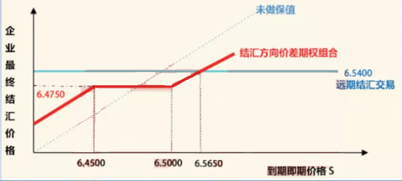 鲍威尔鹰派表态美元走强 欧元仍存继续下行风险