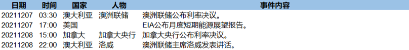 鲍威尔鹰派表态美元走强 欧元仍存继续下行风险