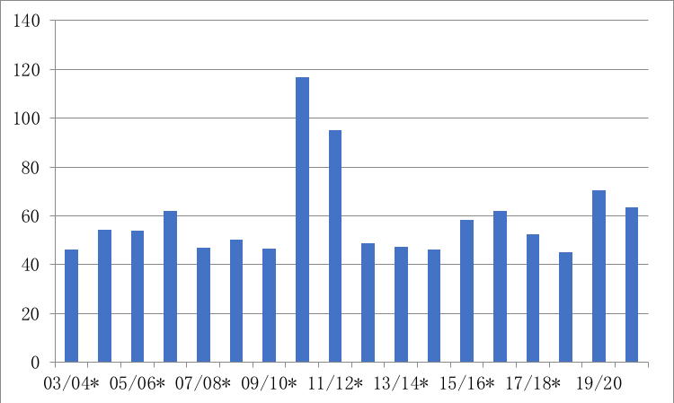 12月USDA供需报告前瞻及影响