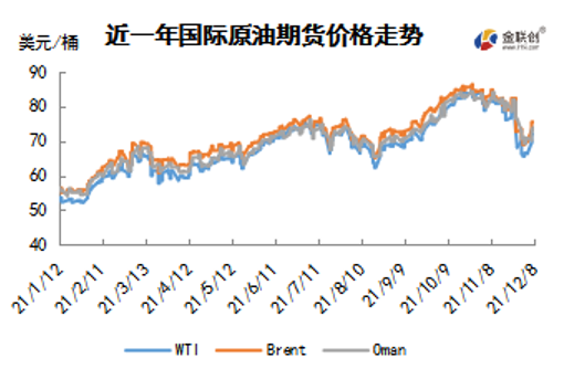 病毒或难改变市场格局 WTI再次站上70美元