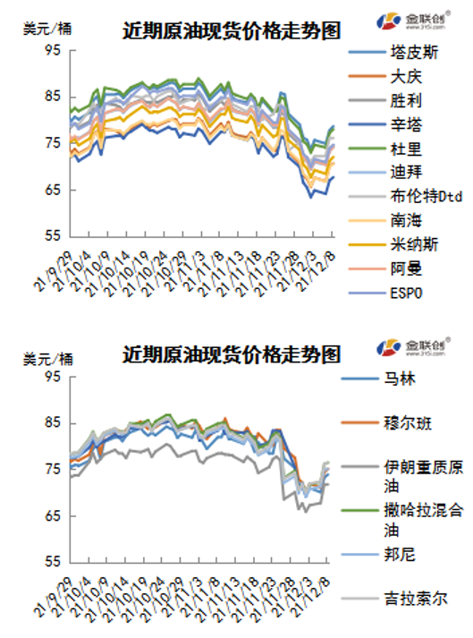 病毒或难改变市场格局 WTI再次站上70美元
