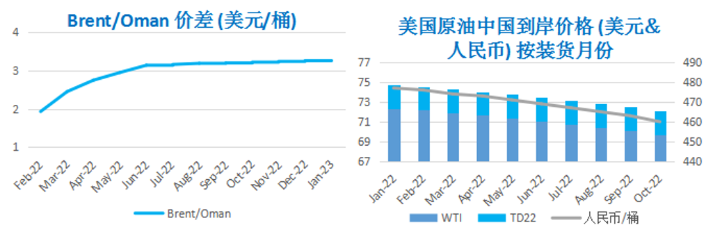 病毒或难改变市场格局 WTI再次站上70美元