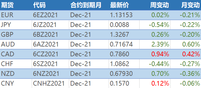 超预期CPI美元仅小幅收跌 超级央行周值得期待
